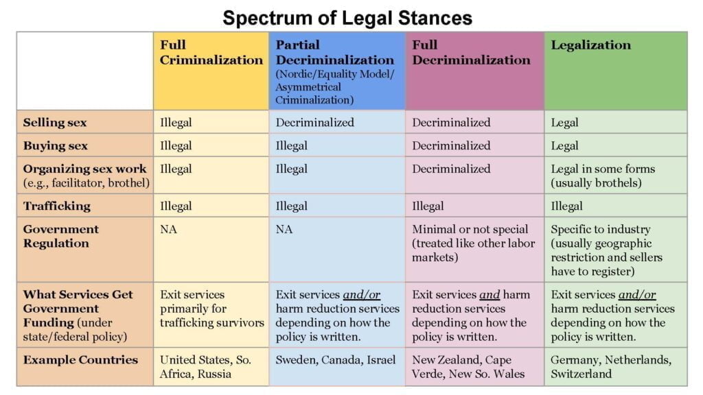 Spectrum of Legal Stances 3 - Bucks County Beacon - Bucks County Tightens Regulations on Massage Parlors to Prevent Sex Trafficking - Will They?
