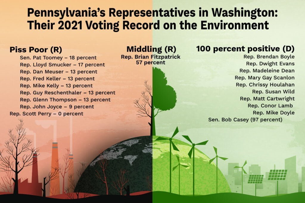 environmental records of pa representatives