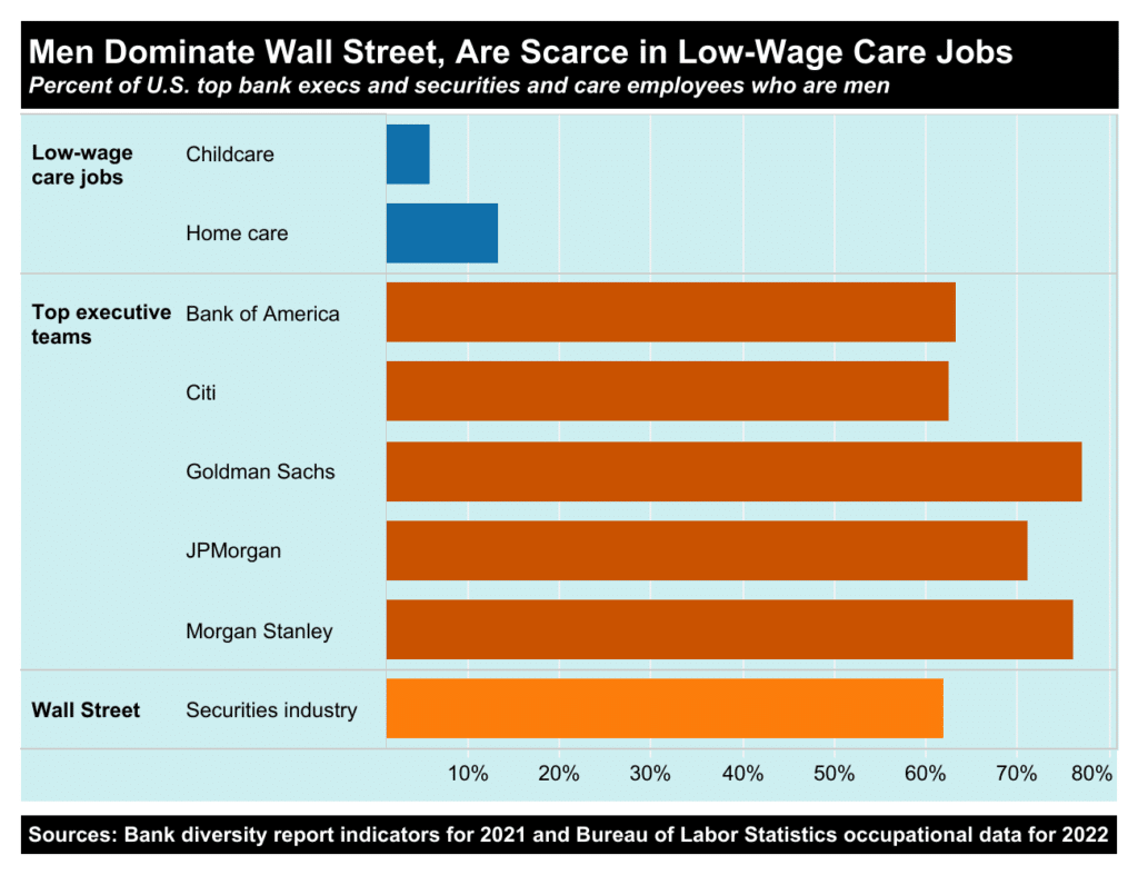image 1 - Bucks County Beacon - Wall Street Bonuses Continue to Dwarf Worker Wages