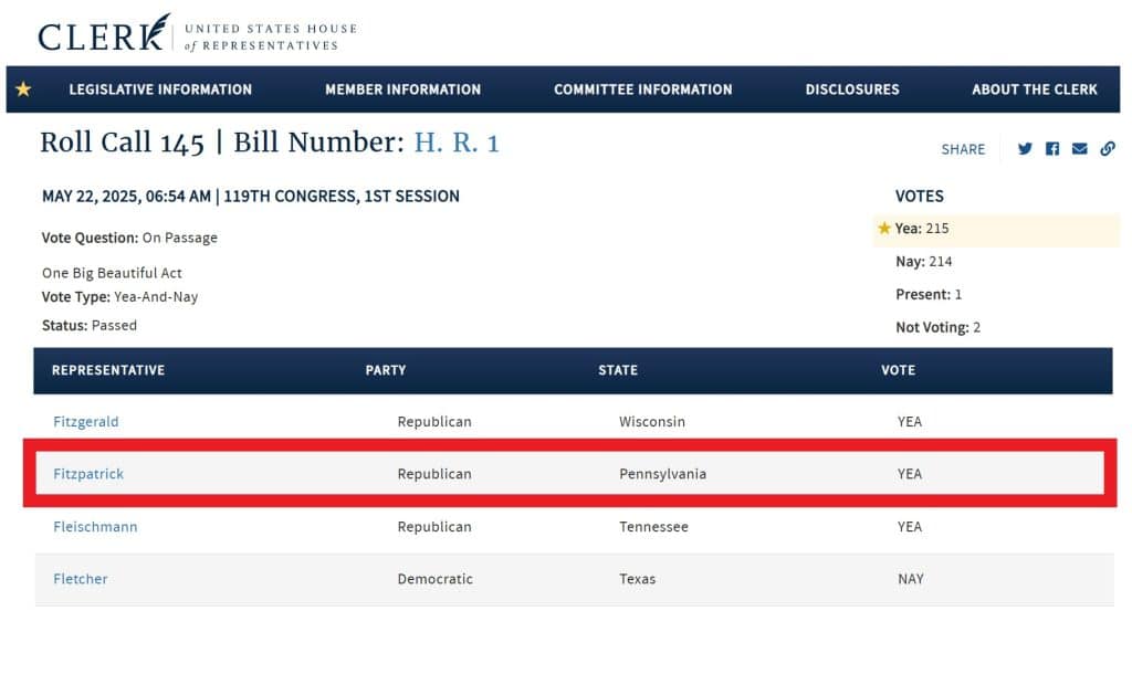 HR 1 first vote - Bucks County Beacon - Here’s Why Rep. Brian Fitzpatrick’s Vote Against Trump’s ‘Big Beautiful Bill’ Is More About Political Theater Than Political Conviction