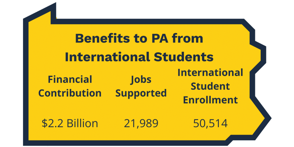 Title 1 - Bucks County Beacon - PA Universities Risk Financial Hit as Trump's New Policies Threaten International Enrollment