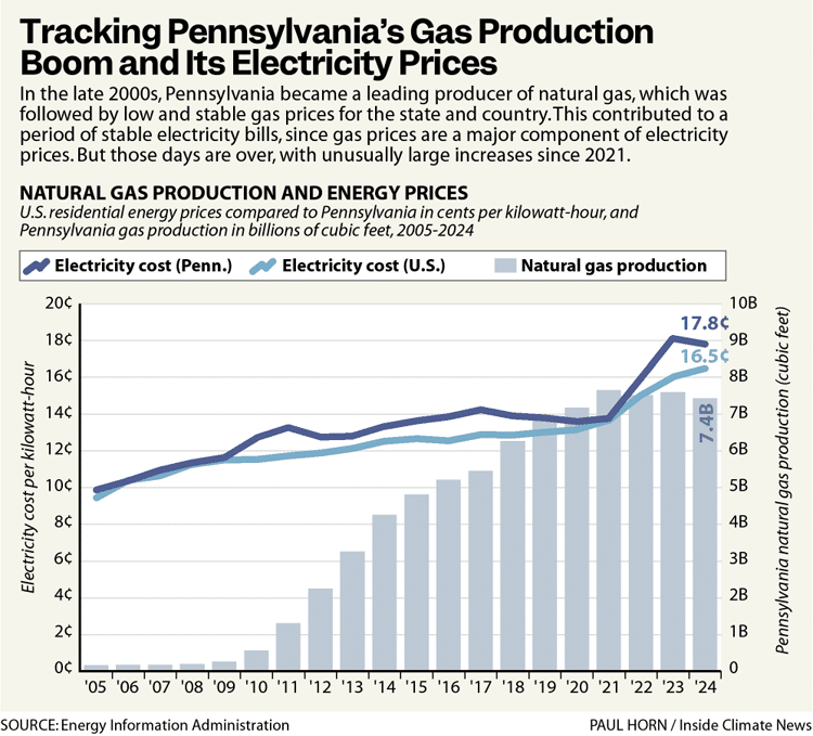 - Bucks County Beacon - Fracking’s Broken Promise to Pennsylvania